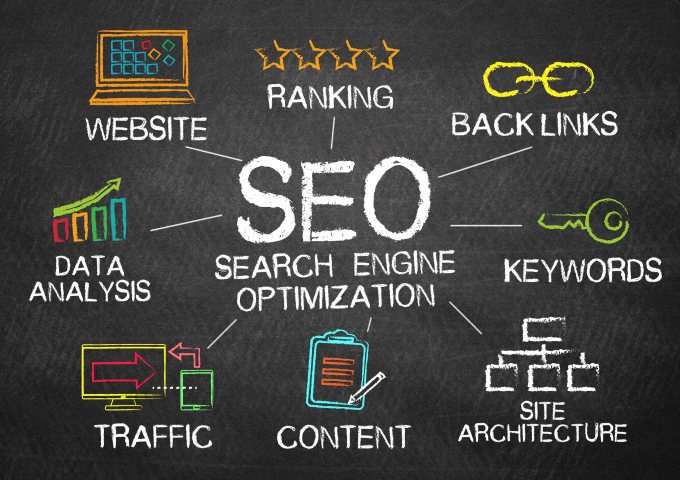 SEO - Je zoekwoordstrategie bepalen